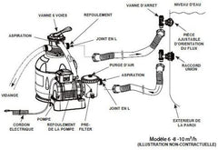 Intex SX925 homokszűrő, 2 m³/h, 17 m³-es medencékhez, fehér