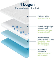 Sensalou Inkontinencia Matrac 90x160cm Vízálló Inkontinencia Matrac Mosható Légáteresztő