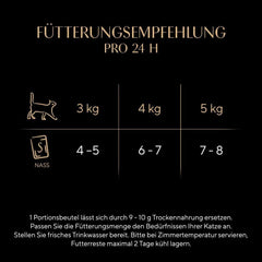 Sheba Portion Pouches Hrană umedă pentru pisici, pachet multiplu Fresh & Fine în jeleu cu ton și somon MSC, 6x6x50g - Mese sănătoase pentru pisici cu jeleu