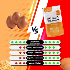 Eipulver aus Freilandeiern (1kg) | Pasteurisiertes Vollei Pulver | Ohne Zusatztoffe | Glutén- és laktózmentes | Vakuumverpackung im Zip-Beutel