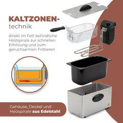 Bomann® olajsütő, 3 literes kapacitás, Cool Zone technológia és lefolyó, 2000 W-os háztartási gépek Naty Shop