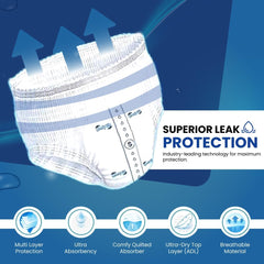 Prémium inkontinencia bugyi felnőtteknek, nagy nedvszívó képességű, S-es méret, 12 db