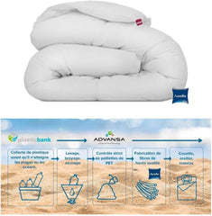 Paplan Aerelle Blue 200 X 200 cm - Ökológiai paplanok és paplanok Naty Shop