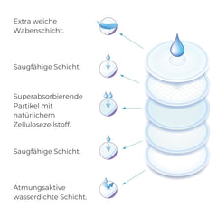 Nuvita 1202 - Abszorbensek nappali és éjszakai szoptatáshoz Kiegészítők Étel és szoptatás Bebe Naty Shop