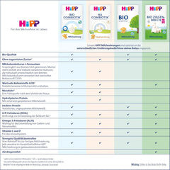 HiPP 1 Organic Combiotik (4 x 600 g), tejporos tápszer csecsemőknek születéstől fogva, természetes tejsavtenyészetekkel és könnyen kezelhető szerves keményítővel, a legjobb bio minőséggel