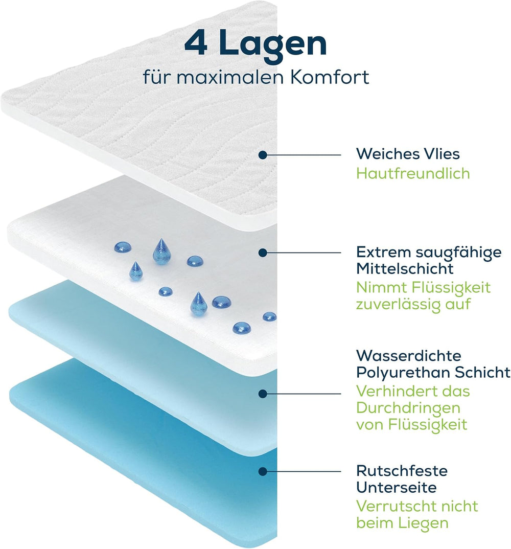 Sensalou Inkontinencia Matrac 90x160cm Vízálló Inkontinencia Matrac Mosható Légáteresztő