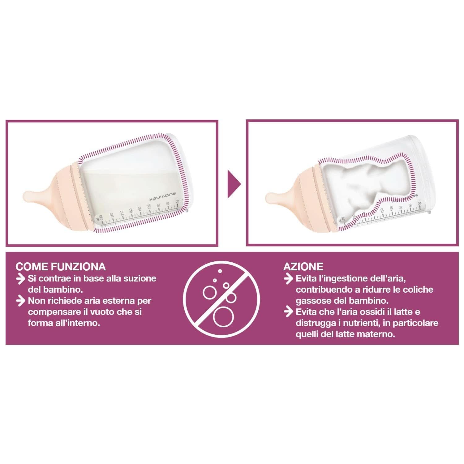 Elektromos tejpumpa Suavinex Link Kiegészítők Élelmiszer és Szoptatás Bebe Naty Shop