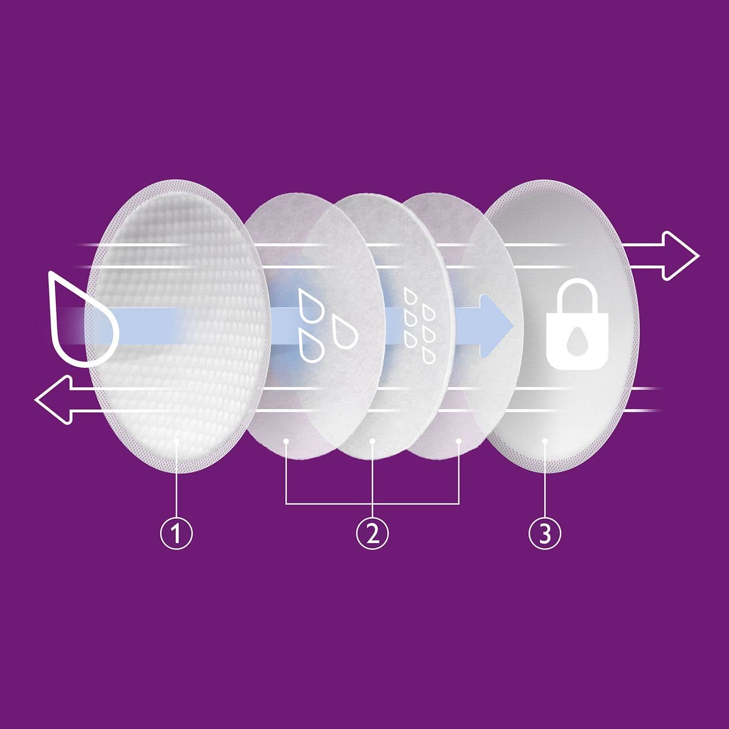 Philips Avent Einweg-Stilleinlagen, Ultra-Komfort Und Sicherheit, 60 Stück, Weiß (Modell SCF254/61) Kiegészítők Élelmiszer és szoptatás Bebe Naty Shop