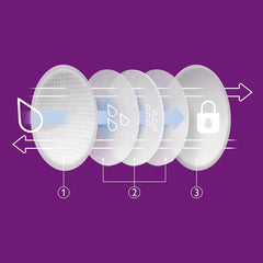 Philips Avent Einweg-Stilleinlagen, Ultra-Komfort Und Sicherheit, 60 Stück, Weiß (Modell SCF254/61) Kiegészítők Élelmiszer és szoptatás Bebe Naty Shop