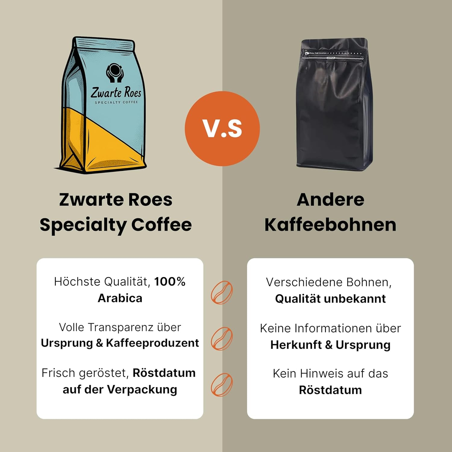 Blend Nr. 1 – Espressobohnen (ganze Bohnen) – 100% Arabica, Espresso-Röstung – Schokolade, Karamell & Mandel – Direkt gehandelt – Für Espresso & Cappuccino, 1 kg Kaffeebohnen