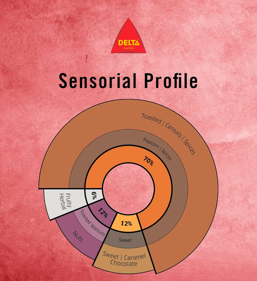 Röstkaffee mit glasierten Bohnen, ganze Bohne - Café Delta Expresso Bar 70/30