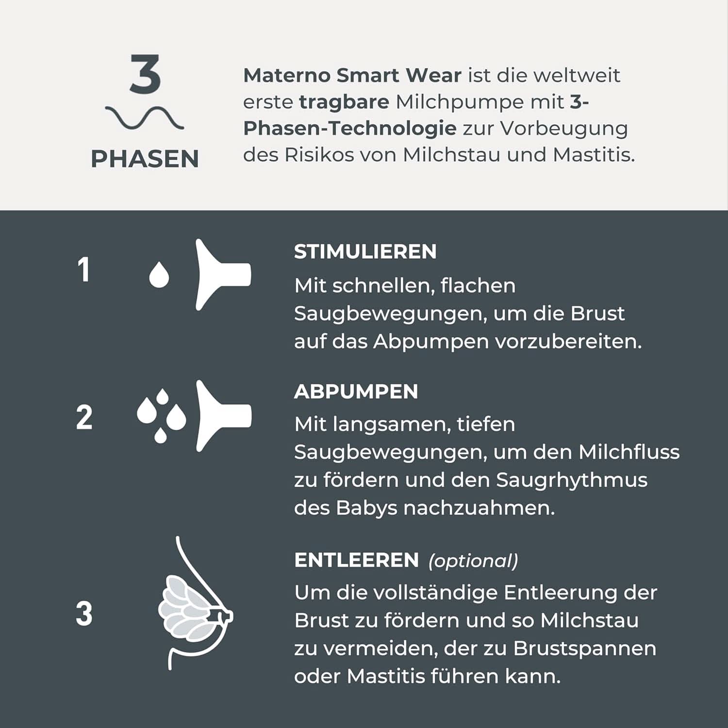 Nuvita Materno Smart Wear 1287W - Kihangosítható hordozható elektromos mellszívó - 3 fázisú technológia, testreszabható, hordozható, dupla mellszívó átalakító készlet elérhető Tartozékok Étel és szoptatás Bebe Naty Shop
