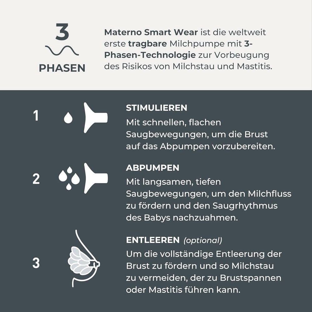 Nuvita Materno Smart Wear 1287W - Kihangosítható hordozható elektromos mellszívó - 3 fázisú technológia, testreszabható, hordozható, dupla mellszívó átalakító készlet elérhető Tartozékok Étel és szoptatás Bebe Naty Shop