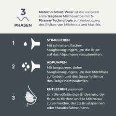 Nuvita Materno Smart Wear 1287W - Kihangosítható hordozható elektromos mellszívó - 3 fázisú technológia, testreszabható, hordozható, dupla mellszívó átalakító készlet elérhető Tartozékok Étel és szoptatás Bebe Naty Shop