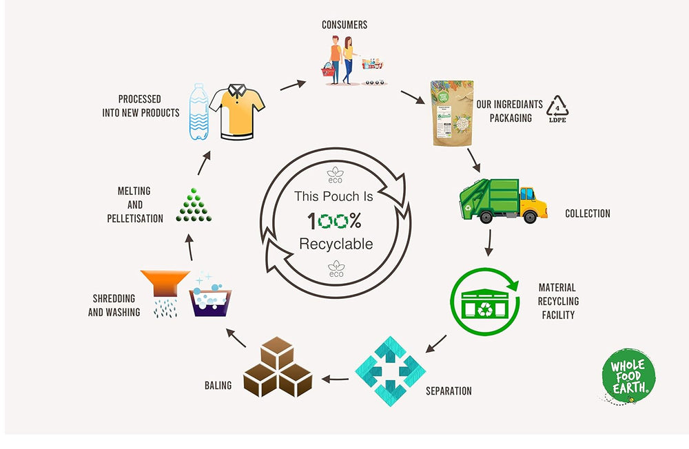 Wholefood Föld bio mungbab 2kg | Nem GMO | Vegán | Rostban gazdag | Fehérjében gazdag | Tanúsított bio