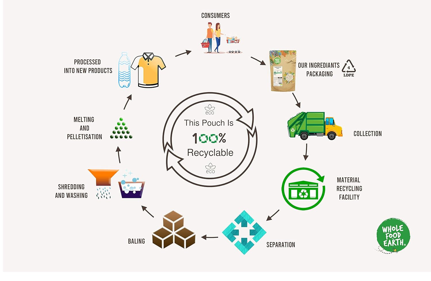 Wholefood Earth Organic barna rizsliszt – 3 kg | Kőföld | Nem GMO | Tanúsított bio