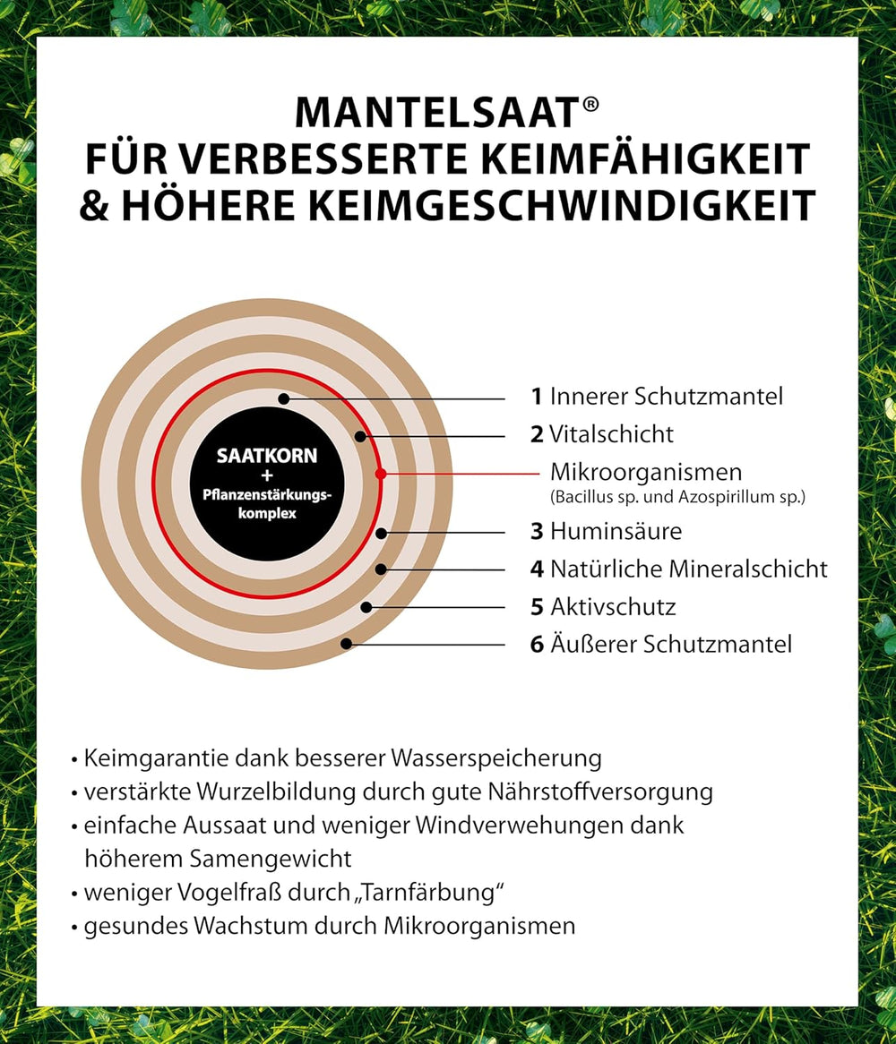 Dehner Saatgut Mikroklee-Rasen, Hochwertige Rasensamen Für Dichten/Sattgrünen Rasen Mit Feiner Optik, Pflegeleicht/Selbstdüngend, Ideal Für Spiel- & Entspannungsflächen, 1.25 Kg Für Ca. 50 M²