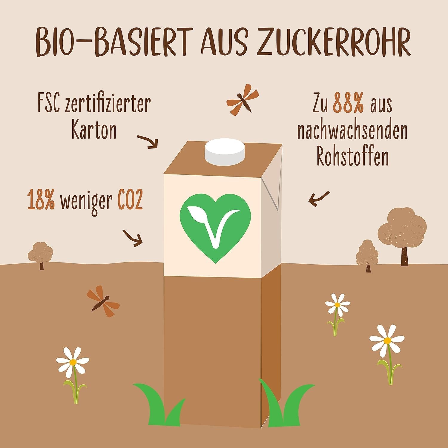 Allos Bio Haferdrink Barista | Milchalternative aus Hafer | Schaubarer Drink auf Pflanzenbasis | Kávéhoz tökéletes Vegán, laktózmentes Ital | 1 liter (6 db)