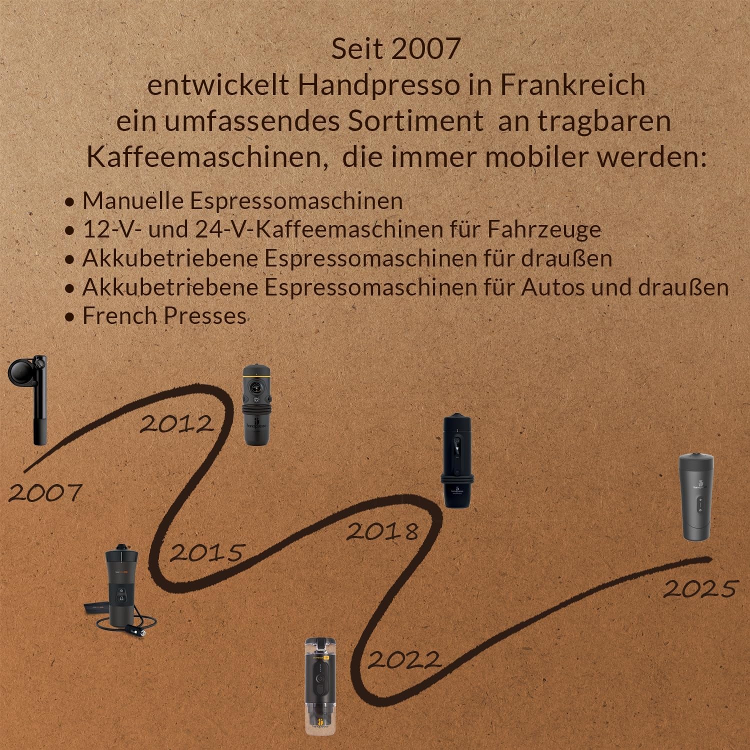 Handpresso - Handcoffee Truck 21010 | Espressor cu capsule Senseo pentru camioane 24V | Espressor pentru camion 24V, Espressor cu capsule de călătorie | Espressor pentru camion 24V pentru călătorii