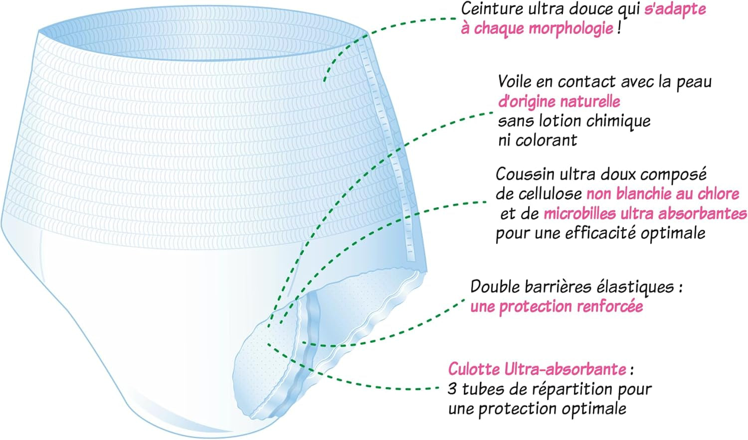 Felnőtt hipoallergén és környezetbarát nedvszívó fehérnemű, M-es méret, 8 db