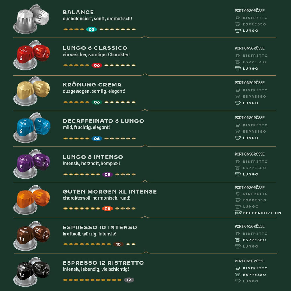 Jacobs Kaffeekapseln Lungo Intenso, Intensität 8/12, 10 x 20 Getränke, Nespresso* kompatible Kaffee Kapseln, 200 Kapseln