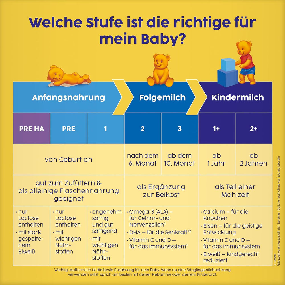 2 Folgemilch (4 x 500 g), nach dem 6. Monat, C- és D-vitaminnal, Omega-3-mal (DHA), más összetétellel