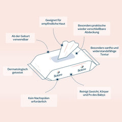 BIOLANE - Nedves törlőkendő babáknak, arcra és kézre - Extra gyengéd tisztító törlőkendők a higiéniáért - Nedves törlőkendők babáknak születéstől kezdve - Alkoholmentes - 12 x 64 törlőkendő (768 törlőkendő)
