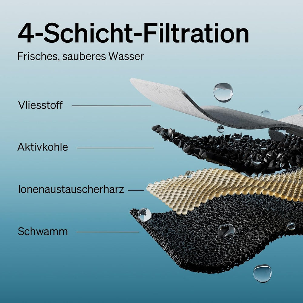 PETLIBRO szűrő Katzenbrunnen 8er Pack für Dockstream Trinkbrunnen für Katze PLWF005, PLWF115, PLWF105, PLWF305, 4 Monats-Set PETLIBRO Trinkbrunnen Filter Ersatzfilter für Katzentrinkbrunnen