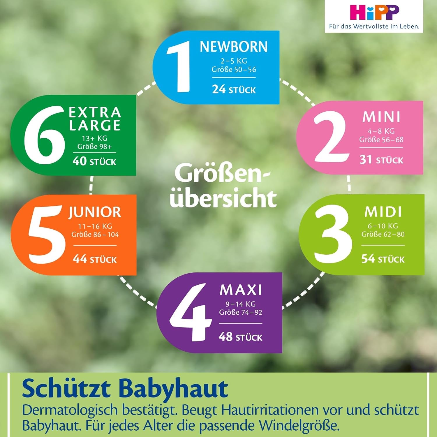 Pelenka HiPP Extra Soft Premium Size 1 Újszülött 2-5 kg, 72 db (3 db 24 db), 3 irányú szivárgásvédelemmel és kettős bőrvédelemmel