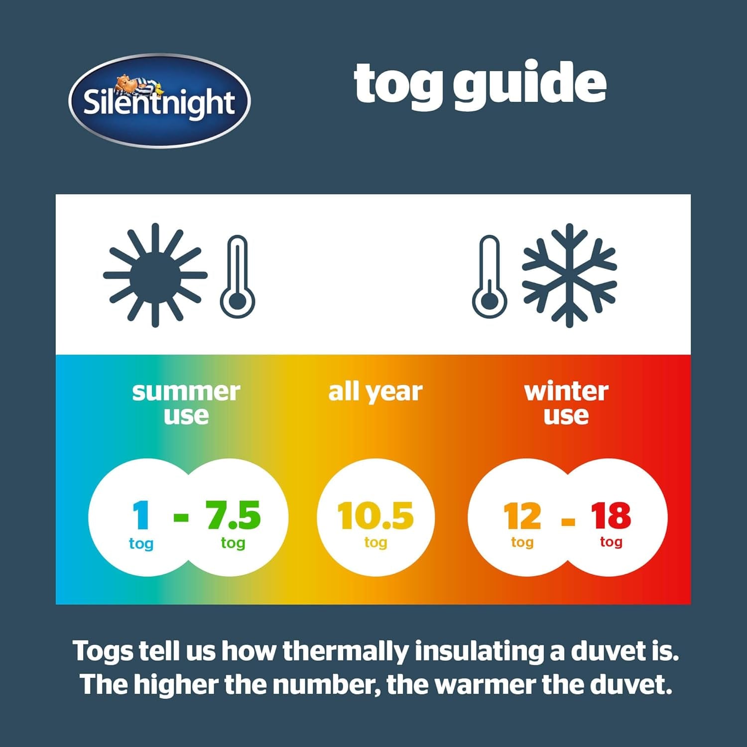 Paplan Silentnight Hotel Collection 10.5 Tog - franciaágy, poliészter, fehér Paplanok és paplanok Naty Shop