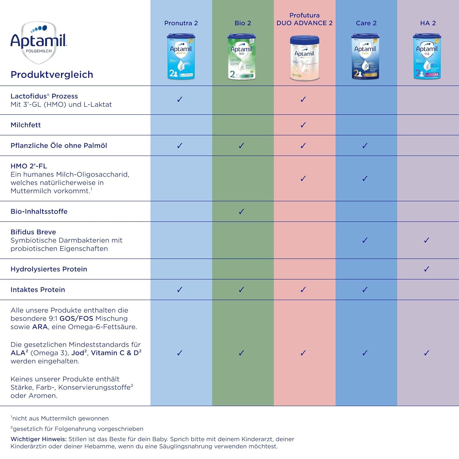 Aptamil Pronutra Pre - Csecsemőtápszer születéstől - Növényi olajokkal, pálmaolaj nélkül - 6 x 4 x 200 ml (4800 ml)