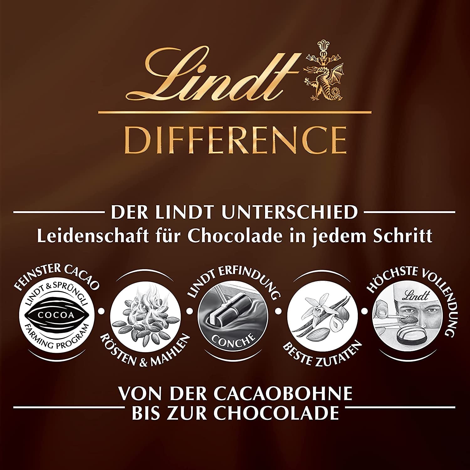 Lindt Ciocolată - Mini Praline | 2 x 155 g | Cutii a câte 32 de praline, fiecare în 5 sortimente delicioase, fără alcool | Cadou de ciocolată | Cadou de ciocolată