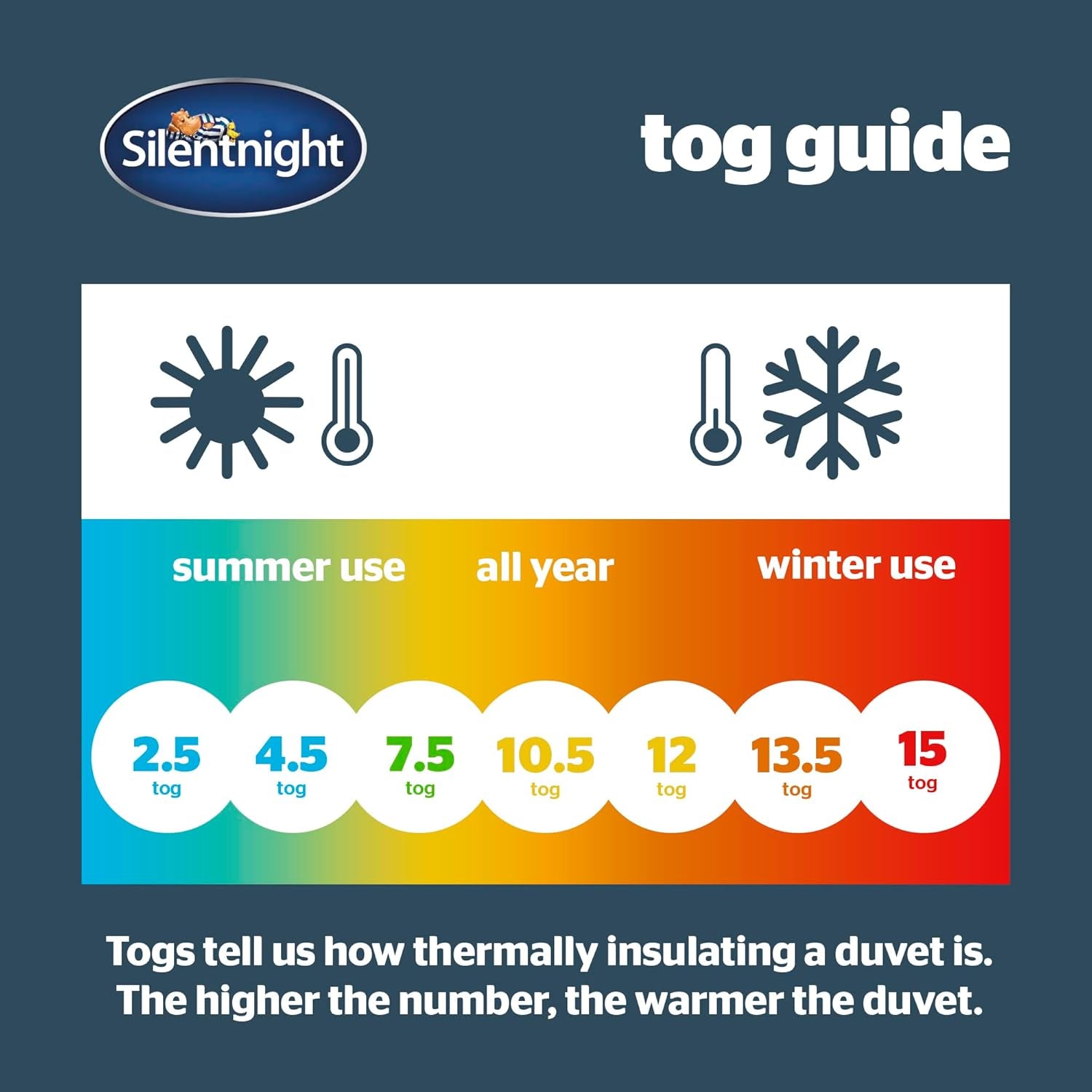Silentnight Summer Breeze ágytakaró egyszemélyes ágyhoz 2,5 Tog Könnyű nyári paplan ideális meleg éjszakákra és meleg hálószobákra Hipoallergén és mosógépben mosható egyszemélyes ágy 200 X 135 cm Paplanok és paplanok Naty Shop