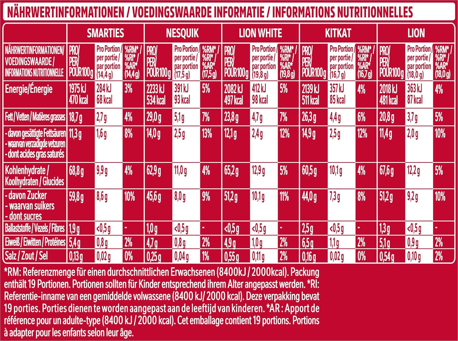 Nestlé Mini Mix csokoládészeletek, 5 finom íz, 19 szelet, 2 db-os csomag (1 x 321 g)