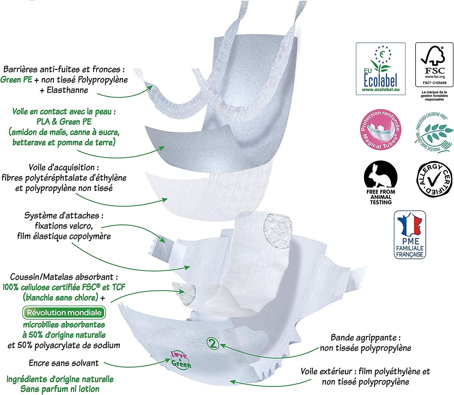 Love & Green, Scutece pentru copii, hipoalergenice Mama si Copilul Naty Shop