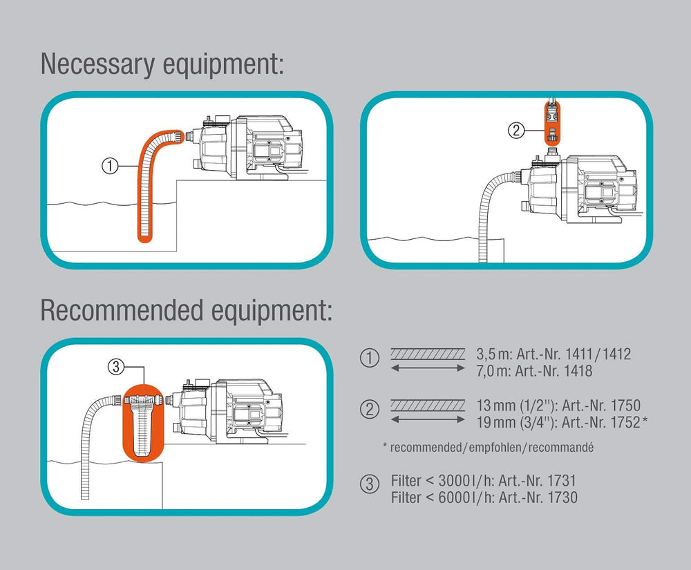 Set pompă de grădină Gardena 09011-47 3000/5, până la 3.000 l/h cu set furtun
