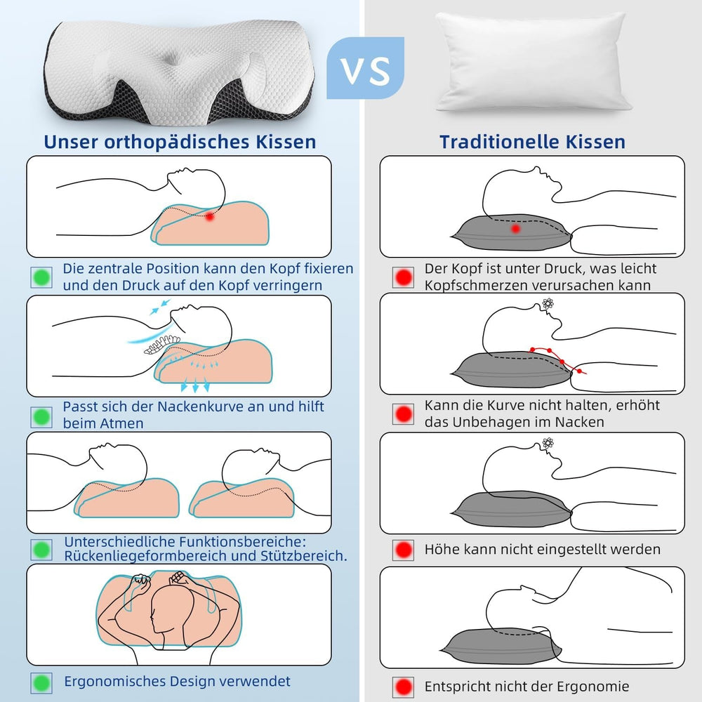 IDEA Pernă pentru dureri de gât, pernă ortopedică fabricată din pernă din spumă de memorie, pernă ergonomică pentru gât pernă pentru sprijin optim, pernă anti-sforăit pentru dormitul lateral, dorsal și abdominal Perne ortopedice cervicale Naty Shop