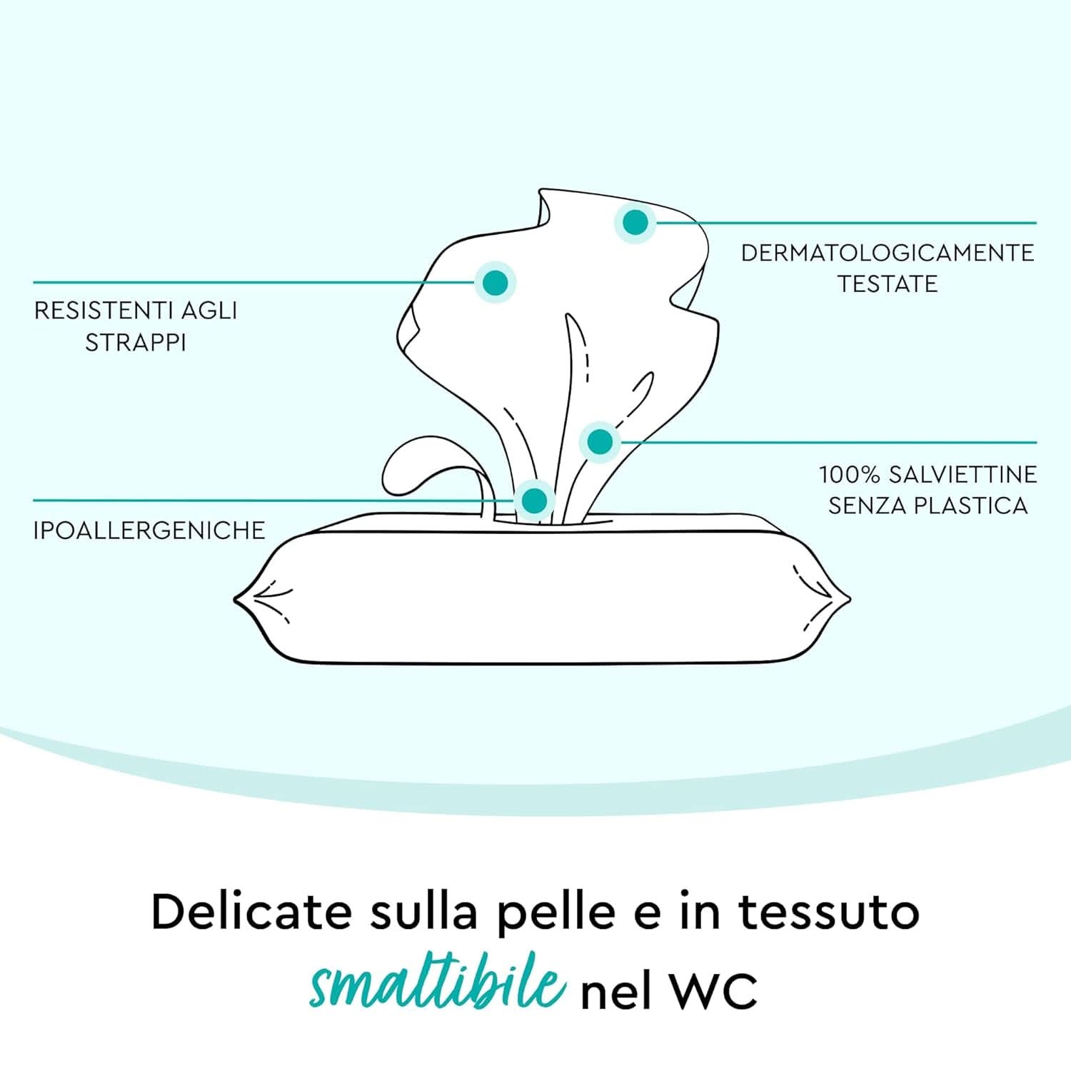 Șervețele umede de toaletă LILLYDOO, 720 de bucăți (12 X 60), 100% fără plastic, șervețele care pot fi spălate, fără parfum (FSC Mix) Servetele Umede Bebelusi Naty Shop