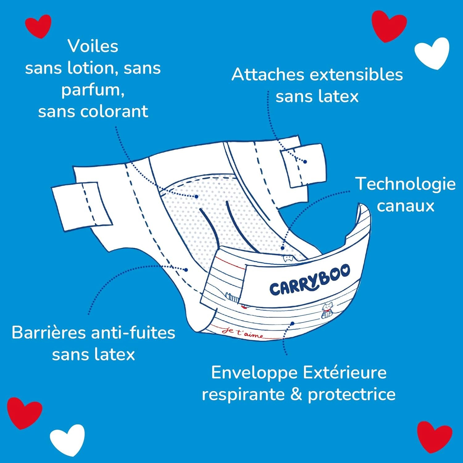 - 3-as méretű pelenkák (4-9 kg) - egészséges és nagy nedvszívó képességű - 12 órás szivárgásmentes - nincs nem kívánt anyag - francia gyártmány - megfizethető ár - 150 eldobható pelenka