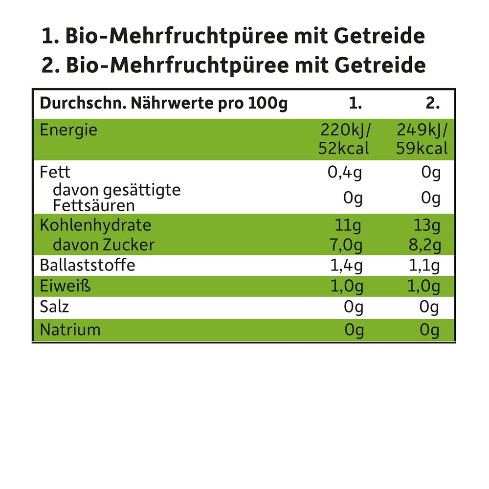 FRECHE FREUNDE Organic Mix gyűjtőcsomagolásban összenyomható tasakban - Gyümölcs + Gabonafélék, Gyümölcspüré gabonafélékkel kinyomható tasakban 6 hónapos kortól babáknak, vegán, 3, 3 x (4 x 100 g) kiszerelés