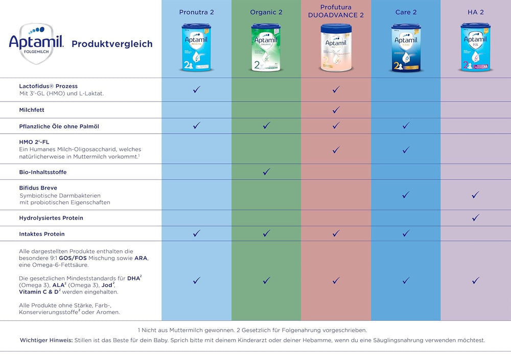 Aptamil Care 2 - 6 hónapos kezelés utáni tej, Omega 3 és 6 zsírsavakkal, DHA-val és ARA-val, pálmaolaj mentes, bébiétel, tejpor, 1 x 800 g (3 db-os kiszerelés)