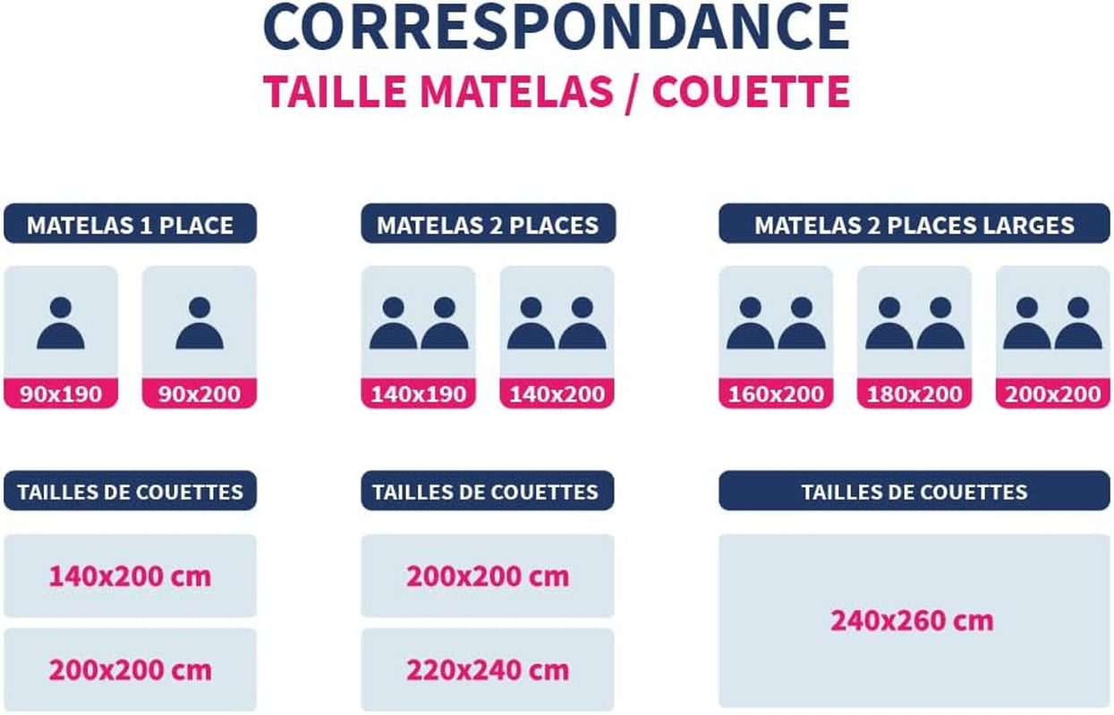 Plapumă temperată, moale și confortabilă, pentru un pat dublu, 220X240 Cm Plapumi si pilote Naty Shop