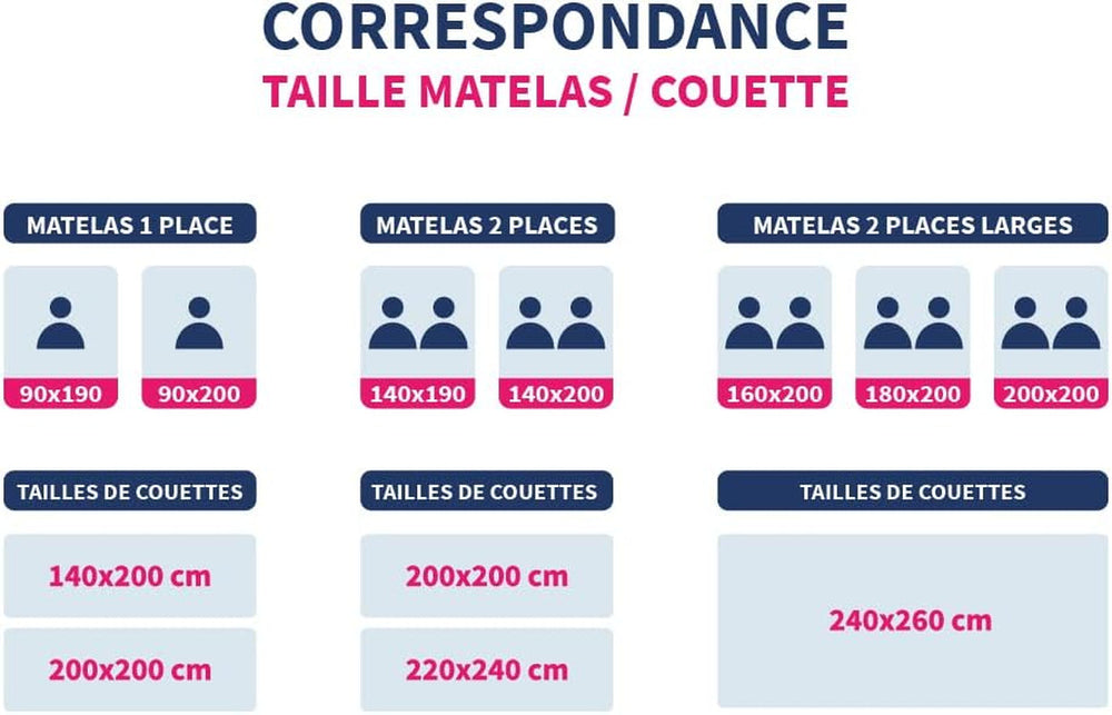 Bleu Câlin bicolor kifordítható paplan 2 személyes, mikroszálas, bordó/borsos, 220X240 cm Paplanok és paplanok Naty Shop