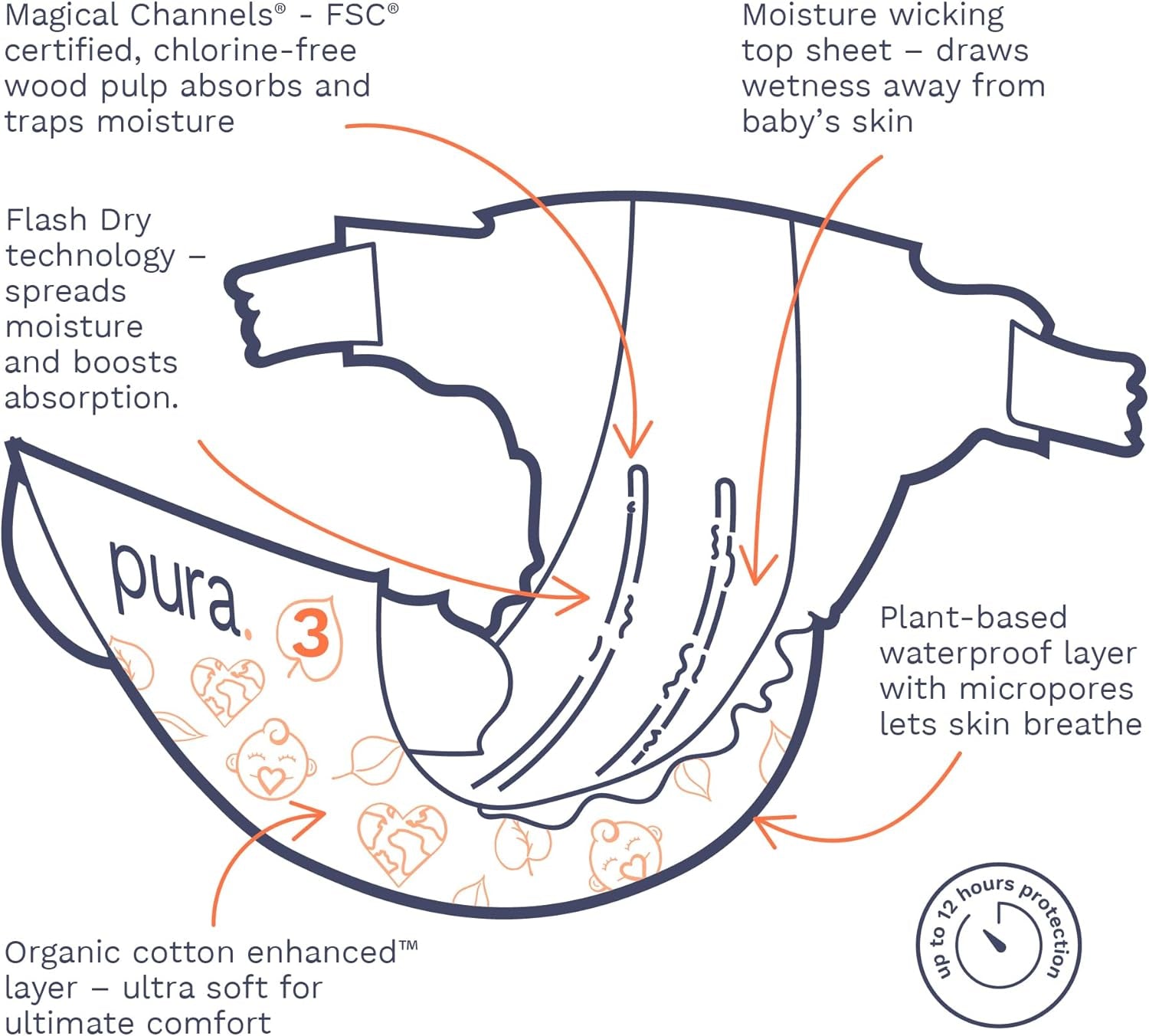 Eco baba pelenkák - 3-as méret (4-9 kg), 1 csomag (26 pelenka), ultrapuha pelenkák érzékeny bőrre, szerves pamut, akár 12 órás szivárgásvédelem, új méret útmutató