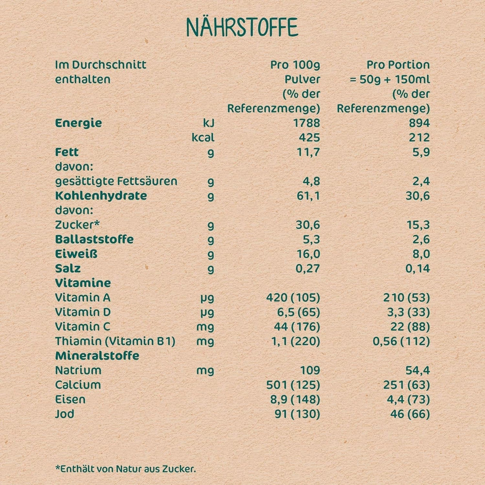 Milupa tejkása teljes kiőrlésű gyümölcsök - Kása gyerekeknek pálmaolaj nélkül, 6 hónapos kortól - 4 X 400 G (2 db-os kiszerelés) Anya és Gyermek Naty Shop