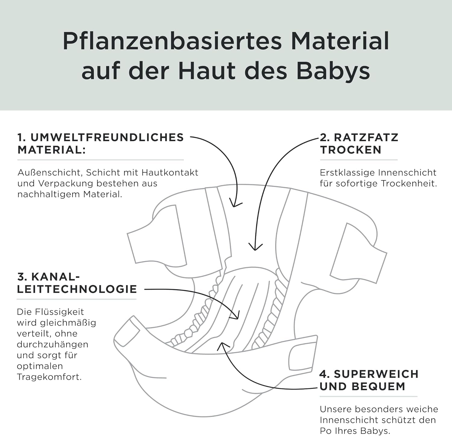 Kit & Kin Premium pelenkák, 4-es méret (9-14 kg), 128-as, növényi alapú és hipoallergén, megbízható szivárgás elleni védelem, vegán és kegyetlenség mentes