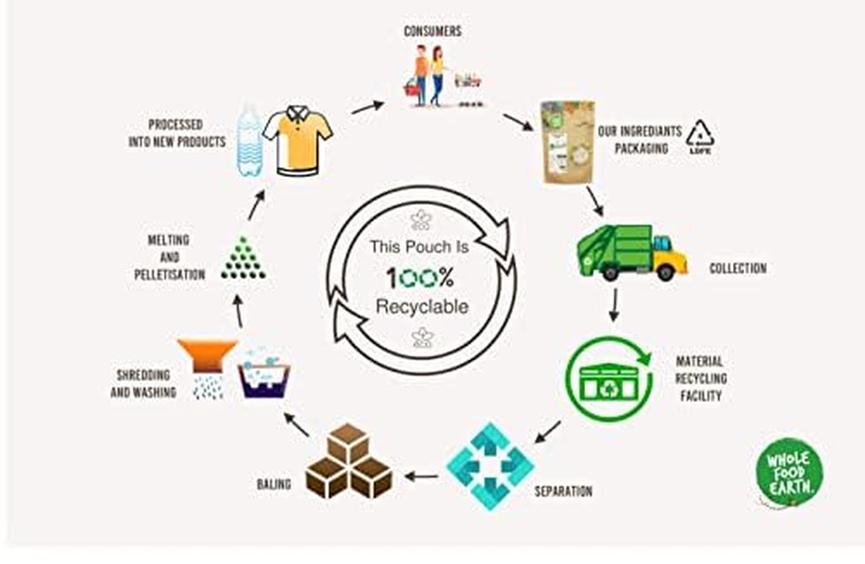 Vörösbab Wholefood Earth Organic 1kg Nyers | Vegán | Nem GMO | Sötétvörös | Rostban gazdag | Fehérjében gazdag | Tanúsított bio