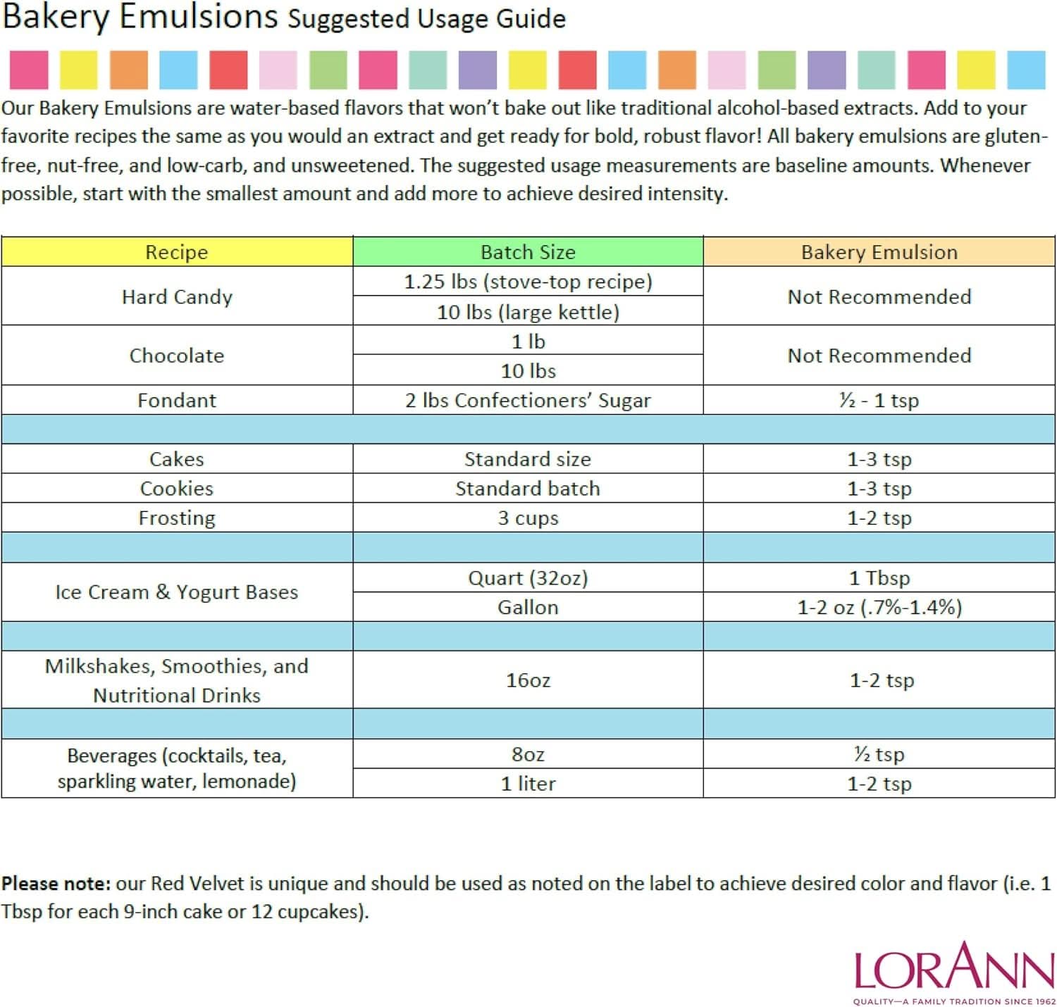 LorAnn, Emulzió kávé ízzel, 118 ml Aromas Naty Shop