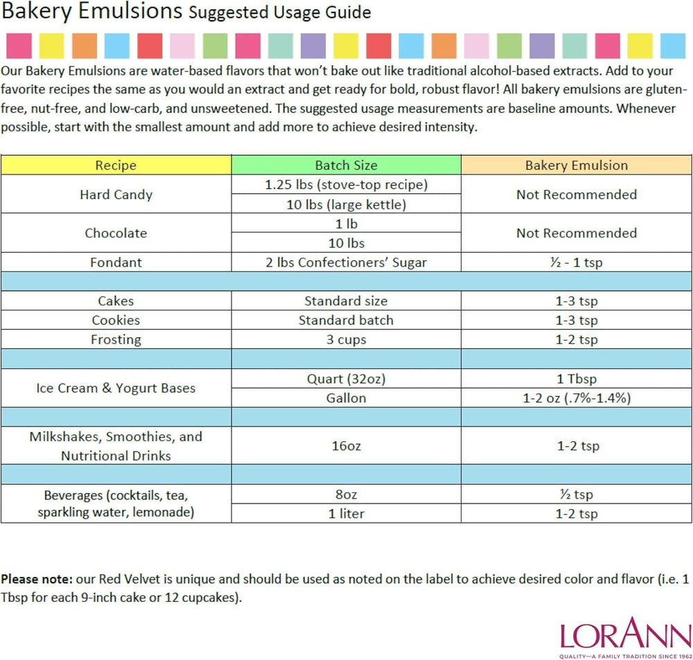 LorAnn, Emulzió kávé ízzel, 118 ml Aromas Naty Shop