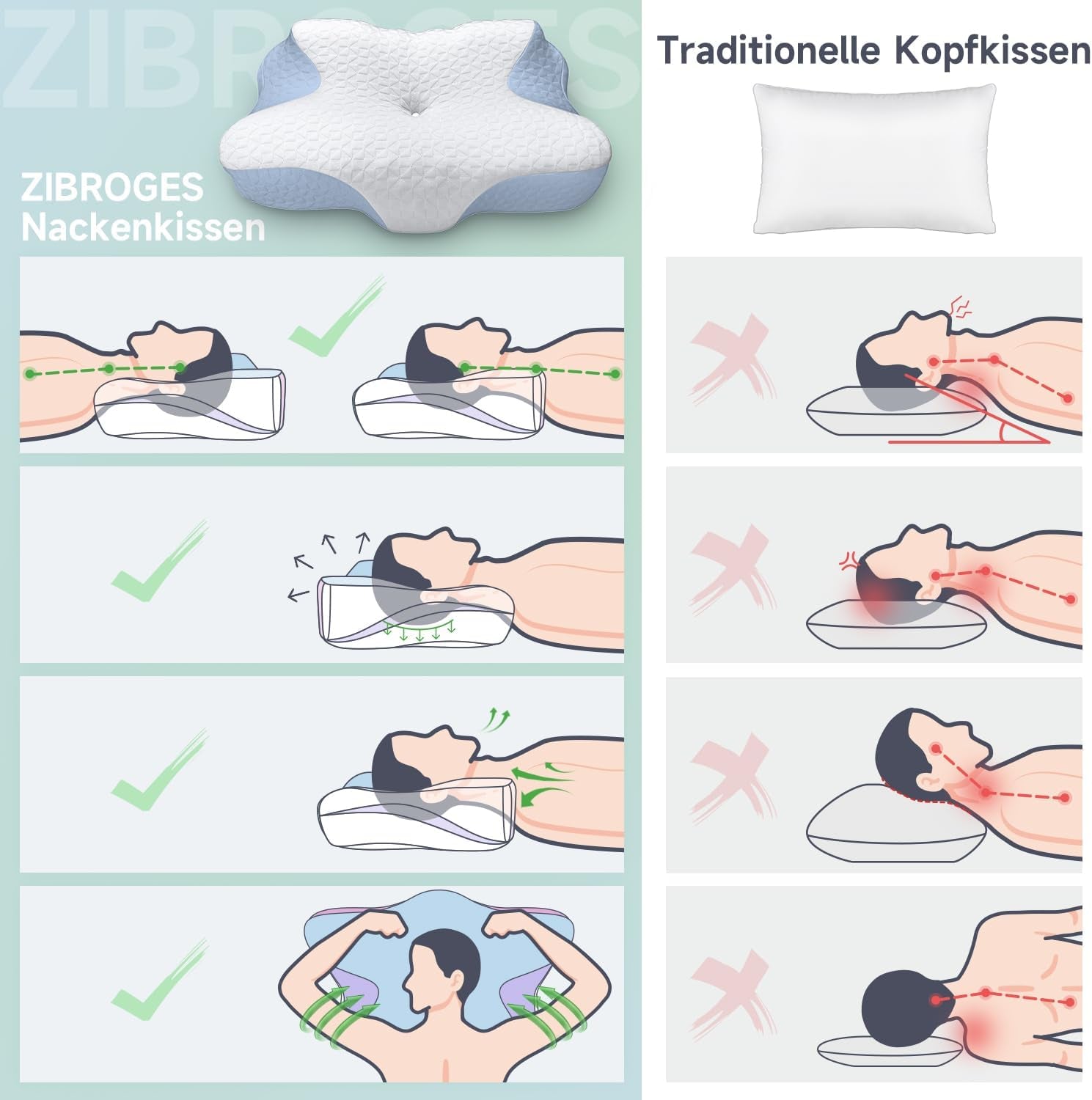 Zibroges pernă pentru gât Pernă din spumă de memorie, Pernă de dormit confortabilă pentru gât, ideală pentru cei care dorm lateral, cei care dorm pe spate și cei care dorm pe stomac, față de pernă lavabilă, 61X41X11.5Cm Perne ortopedice cervicale Naty Shop